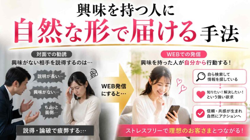 興味を持つ人に自然な形で届ける手法