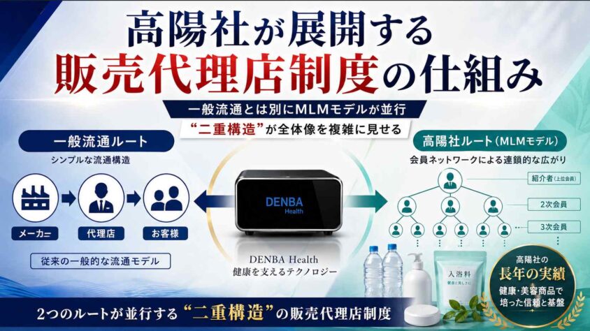 高陽社が展開する販売代理店制度の仕組み