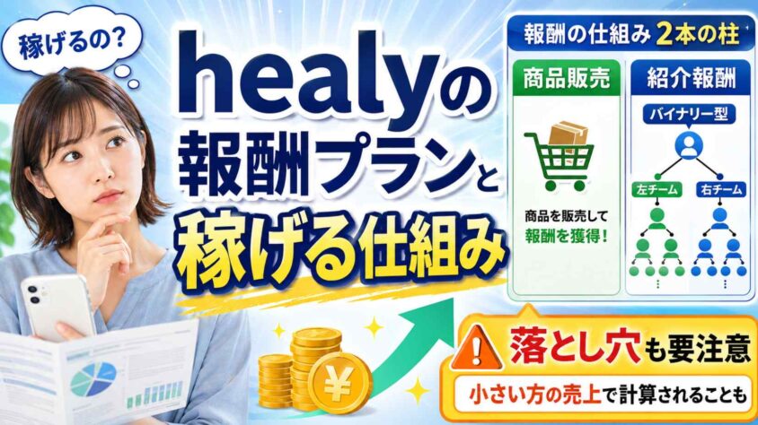 healyの報酬プランと稼げる仕組み