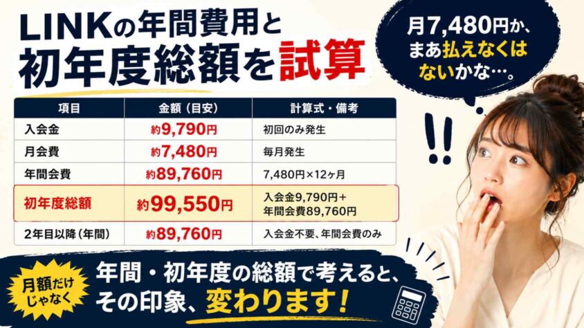 LINKの年間費用と初年度総額を試算