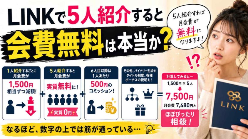 LINKで5人紹介すると会費無料は本当か