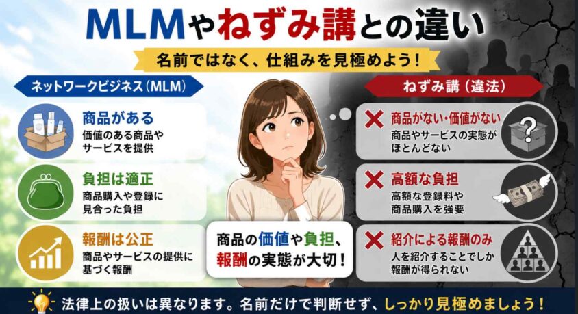 MLMやねずみ講との違い