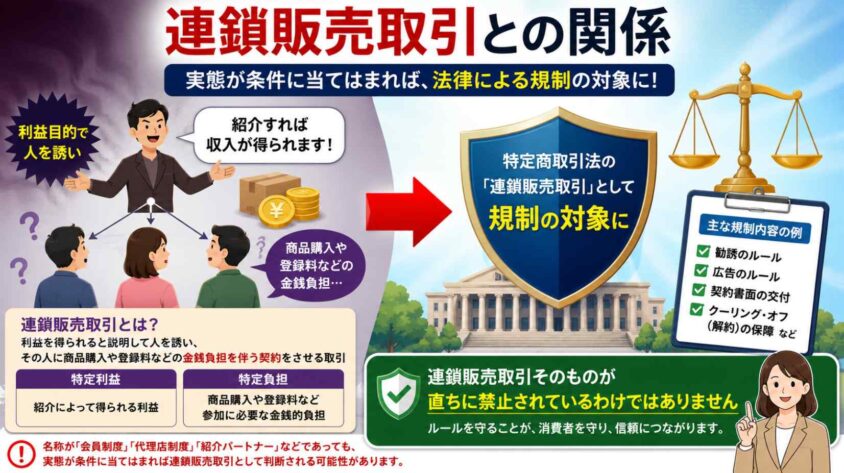 連鎖販売取引との関係