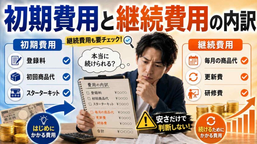 初期費用と継続費用の内訳