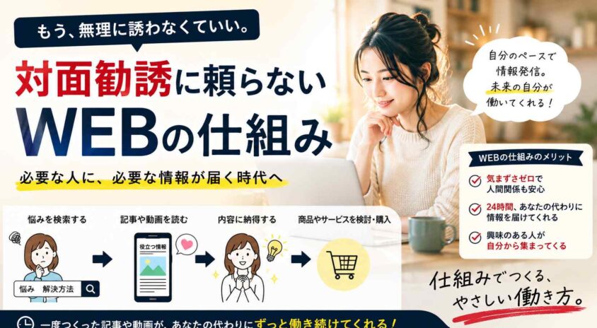 対面勧誘に頼らないWEBの仕組み
