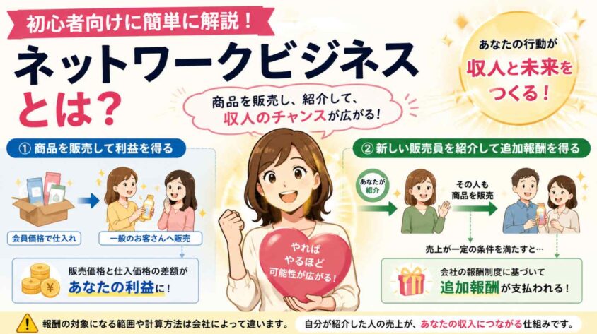 初心者向けに簡単に定義