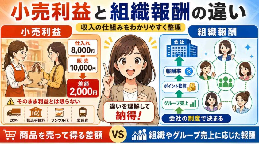 小売利益と組織報酬の違い