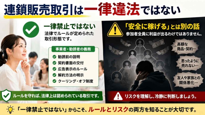 連鎖販売取引は一律違法ではない