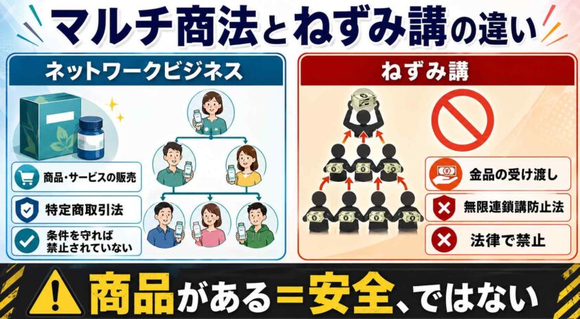 マルチ商法やねずみ講との違い